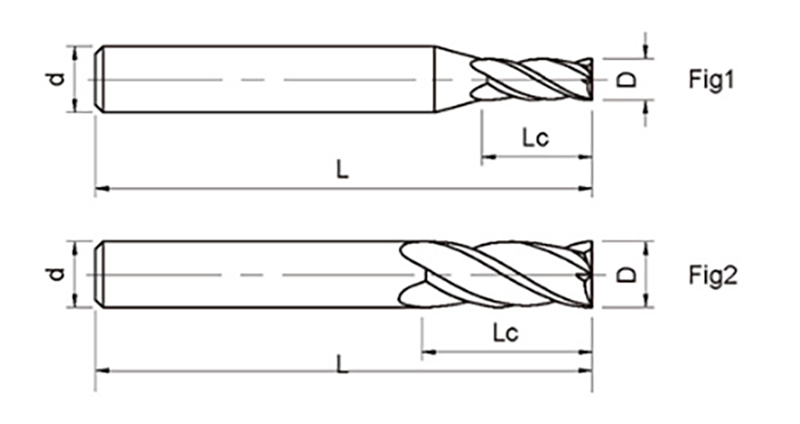 S680 Series 4F End Mills for Titanium, Nickel Alloys & Stainless Steel Data Sheet